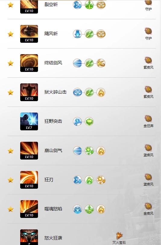 命运方舟处决者狂剑士怎么加点