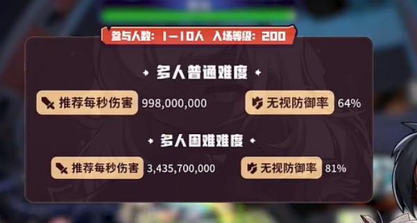 冒险岛枫之传说斯乌怎么打-斯乌打法攻略