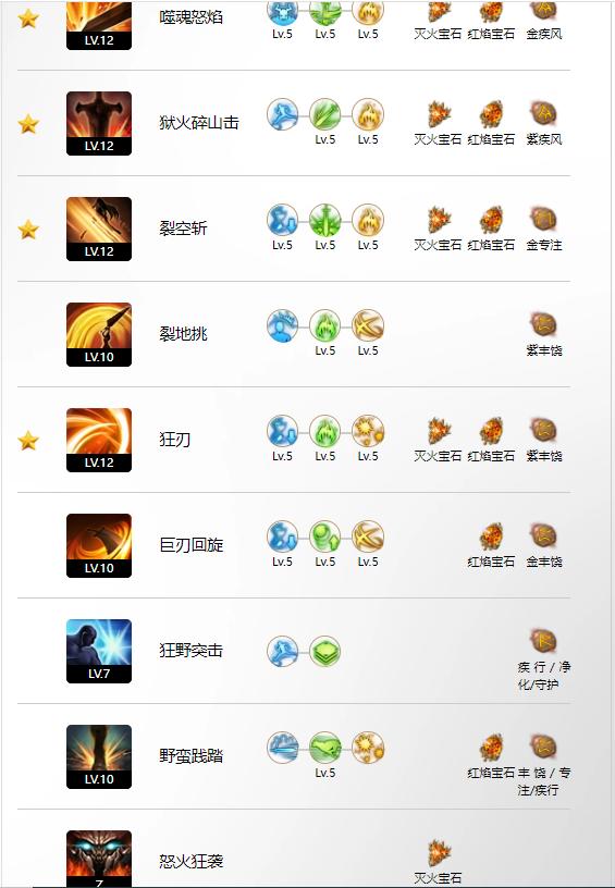 命运方舟处决者狂剑士怎么加点